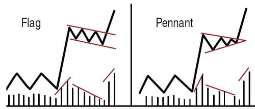 Continuation Price Patterns By Alexander Sabodin 04