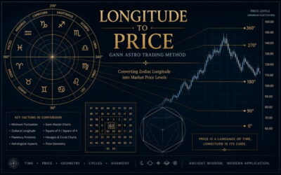 Converting Longitude to Price- Gann Astro Trading Method