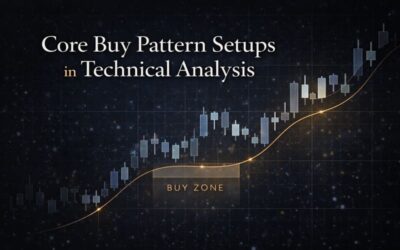 Core Buy Pattern Setups in Technical Analysis