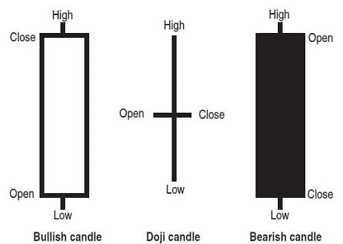 Crude Oil And Candlesticks By Gary S. Wagner 01