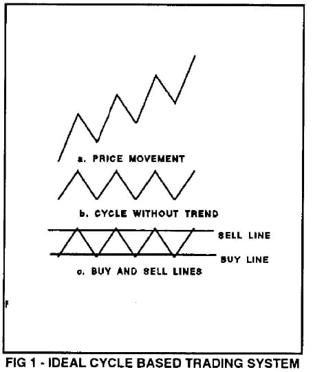 Cycles Made Easy By Dr. Hans Hannula 01