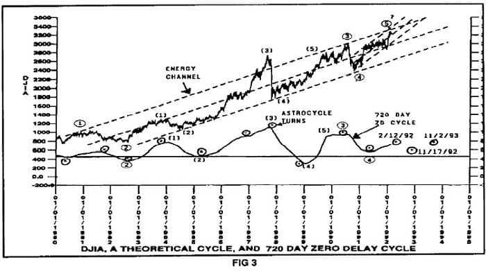 Cycles Made Easy By Dr. Hans Hannula 03