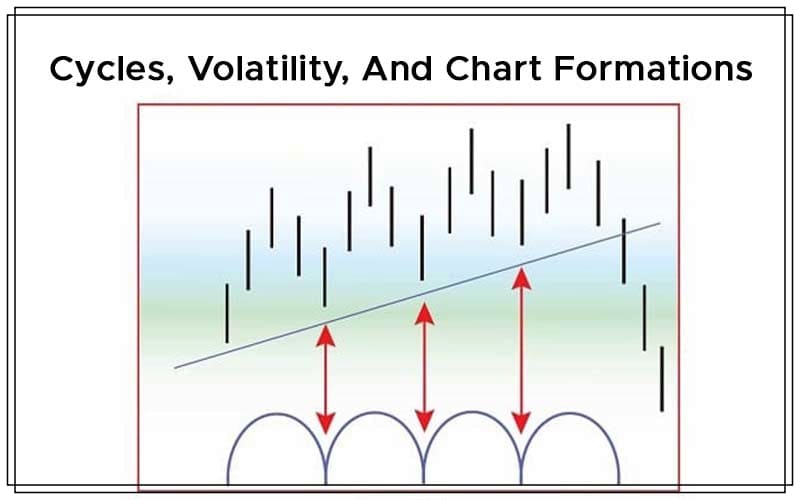 Cycles, Volatility, And Chart Formations By Daniel L. Chesler Cover