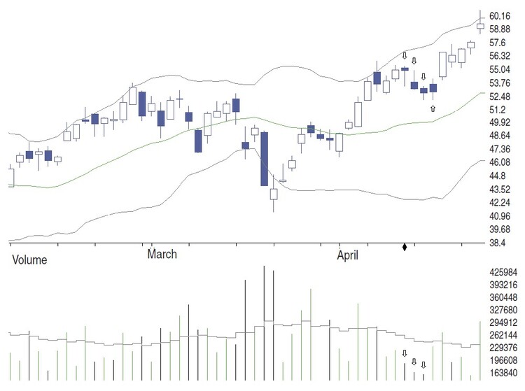 Data-Driven Trading By Steve Palmquist 01