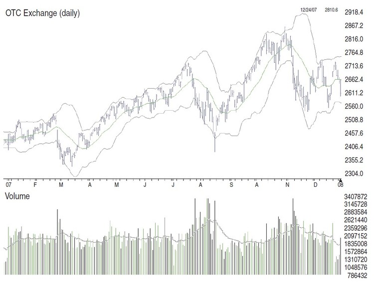 Data-Driven Trading By Steve Palmquist 02