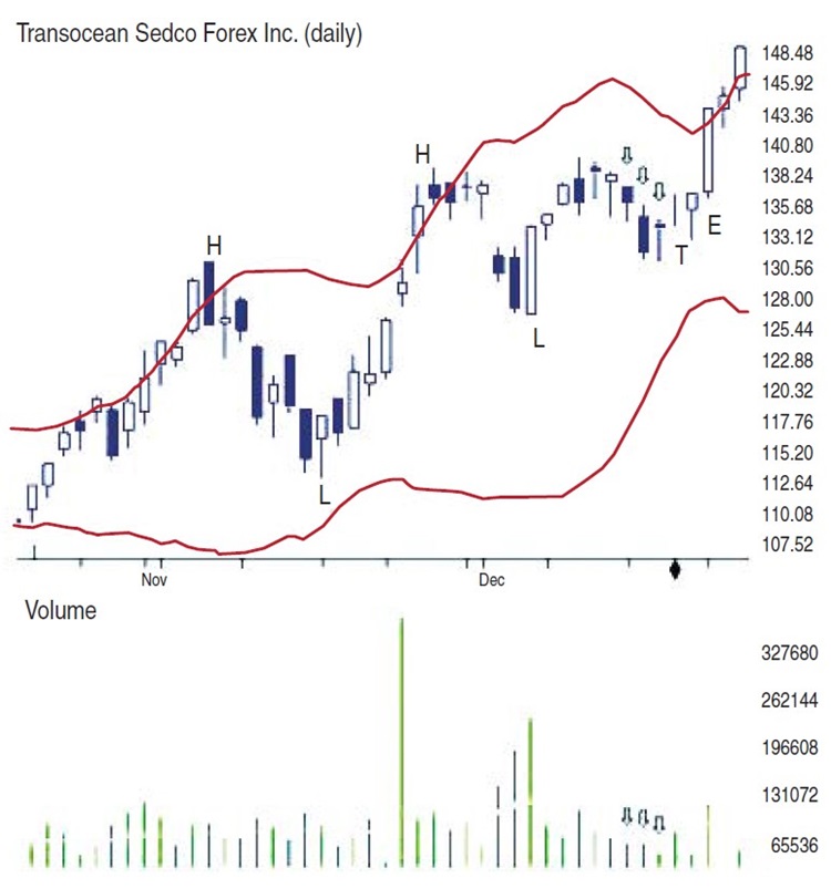 Data-Driven Trading By Steve Palmquist 04