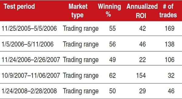 Data-Driven Trading By Steve Palmquist 08