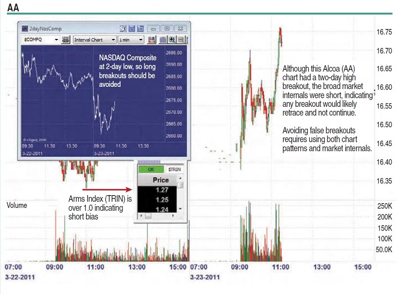 Daytrading Cup Breakouts By Ken Calhoun 02