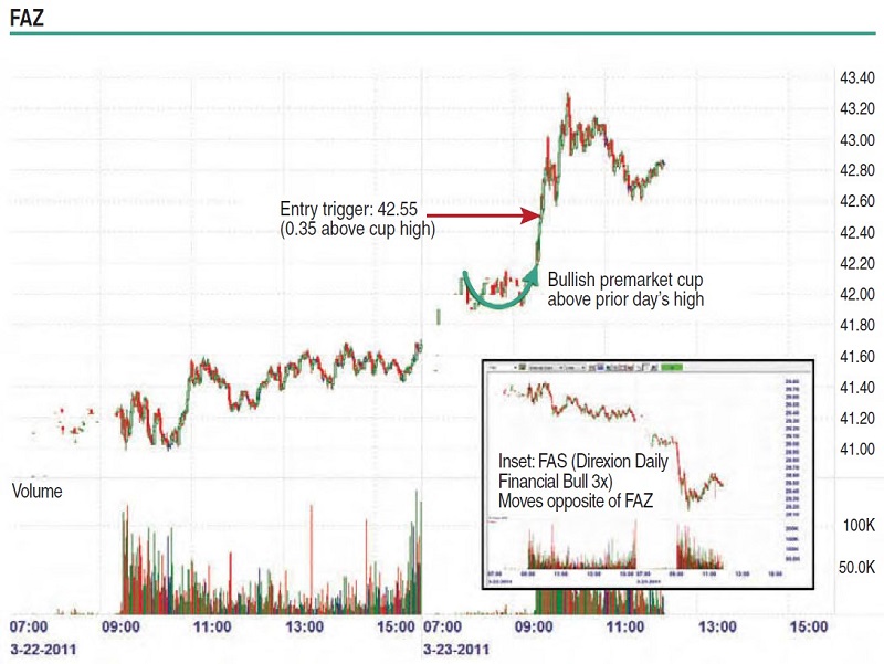 Daytrading Cup Breakouts By Ken Calhoun 05