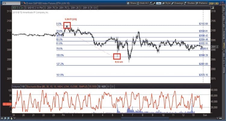 Decision Areas In Daytrading 04