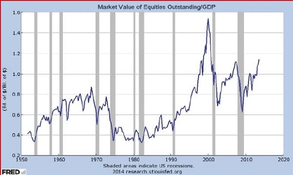 Dissecting Buffett’s Macro Buy-Sell Indicator 01