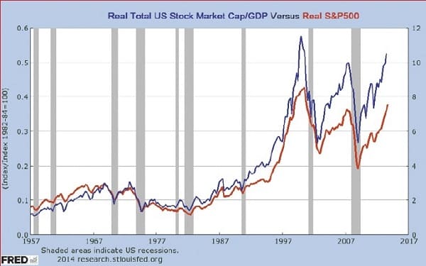 Dissecting Buffett’s Macro Buy-Sell Indicator 02