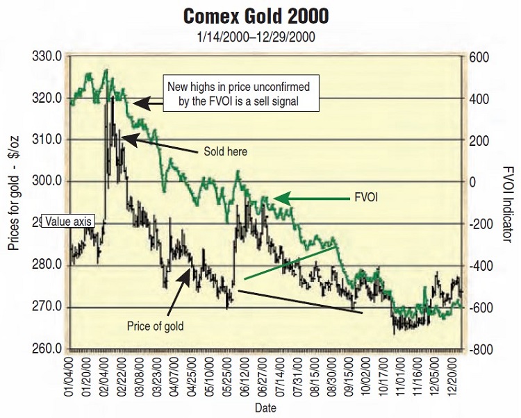 Does Gold Still Have Room To Run By Teresa Fernandez 02