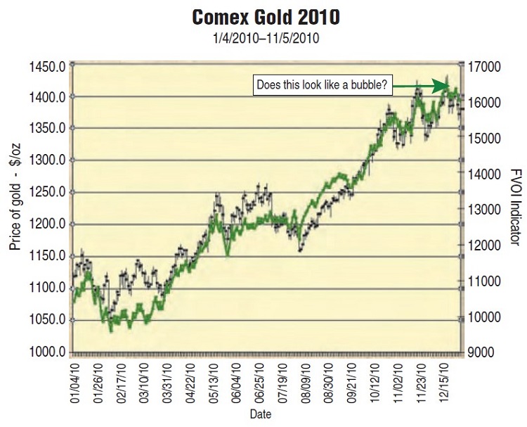 Does Gold Still Have Room To Run By Teresa Fernandez 08