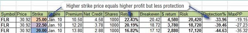 Downside Protection With Double-Digit Returns 01