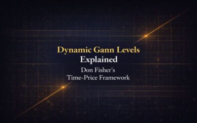 Dynamic Gann Levels Explained - Don Fisher’s Time–Price Framework