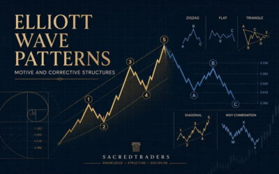 Elliott Wave Patterns Motive and Corrective Structures