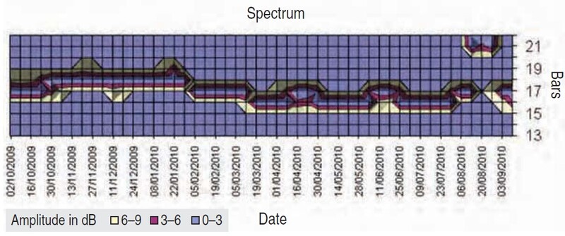 Engineering Look At Cycles By Arthur Zernov 02