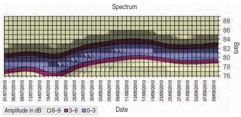 Engineering Look At Cycles By Arthur Zernov 03