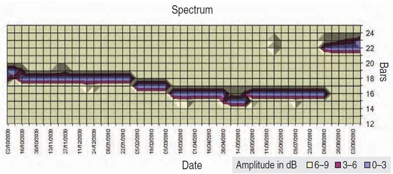 Engineering Look At Cycles By Arthur Zernov 04