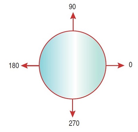 Engineering Look At Cycles By Arthur Zernov 07