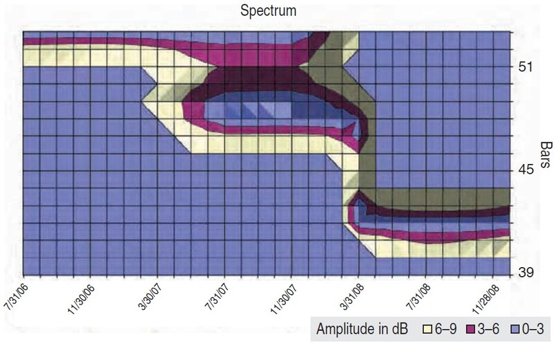 Engineering Look At Cycles By Arthur Zernov 08