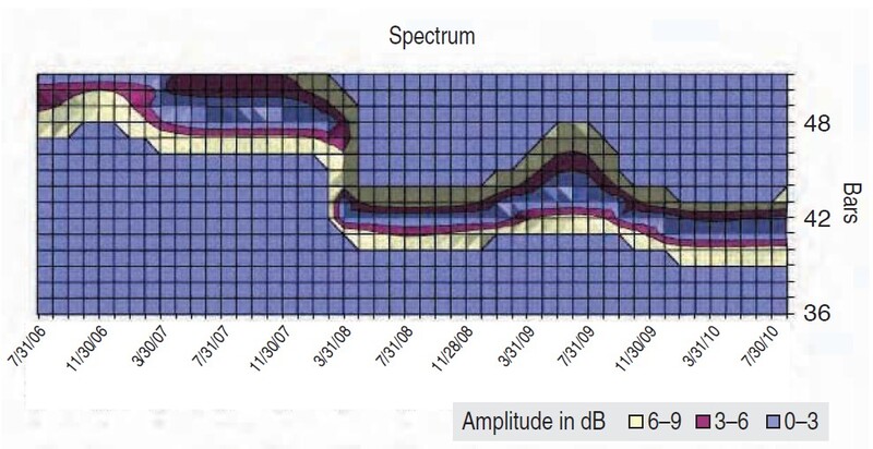 Engineering Look At Cycles By Arthur Zernov 10