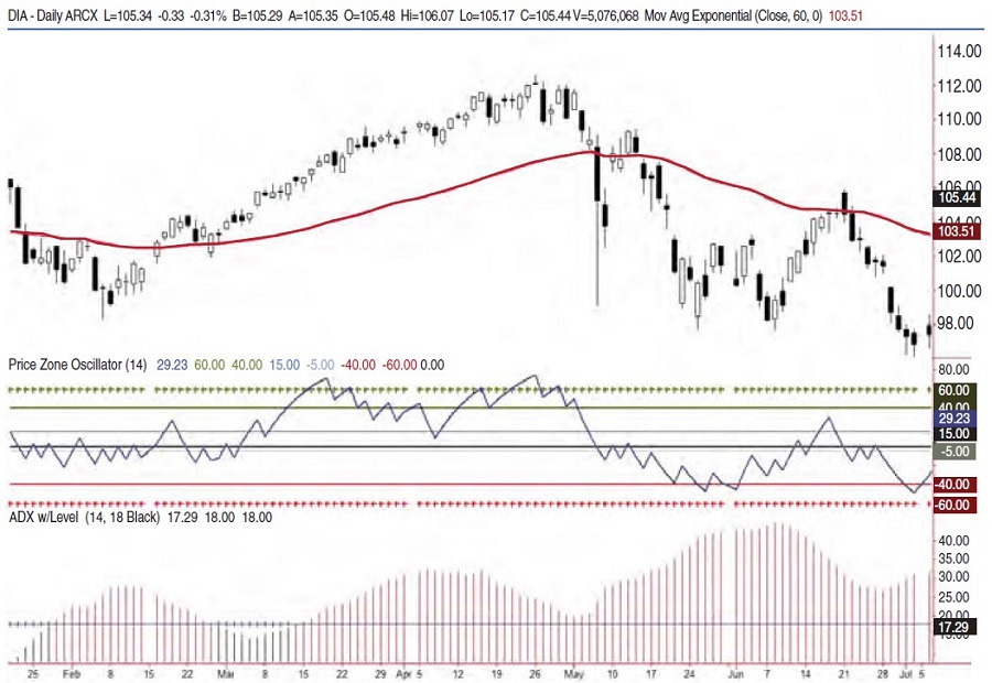 Entering The Price Zone By Walid Khalil and David Steckler 01