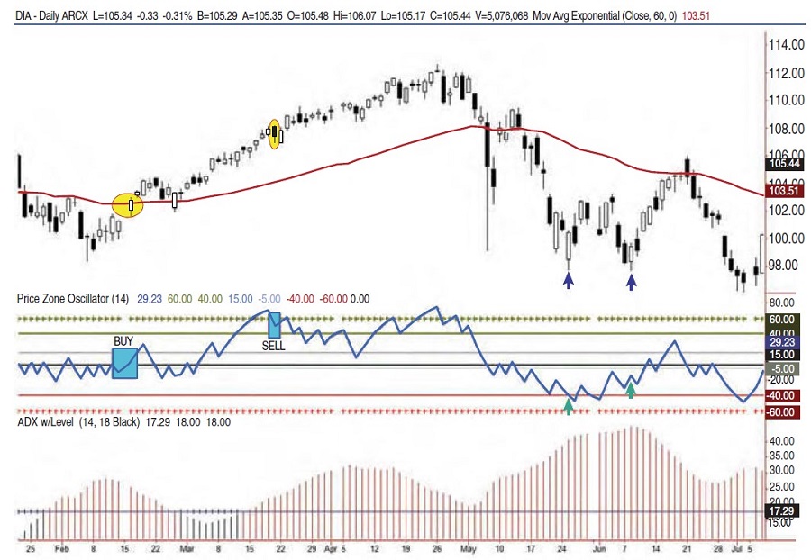 Entering The Price Zone By Walid Khalil and David Steckler 02