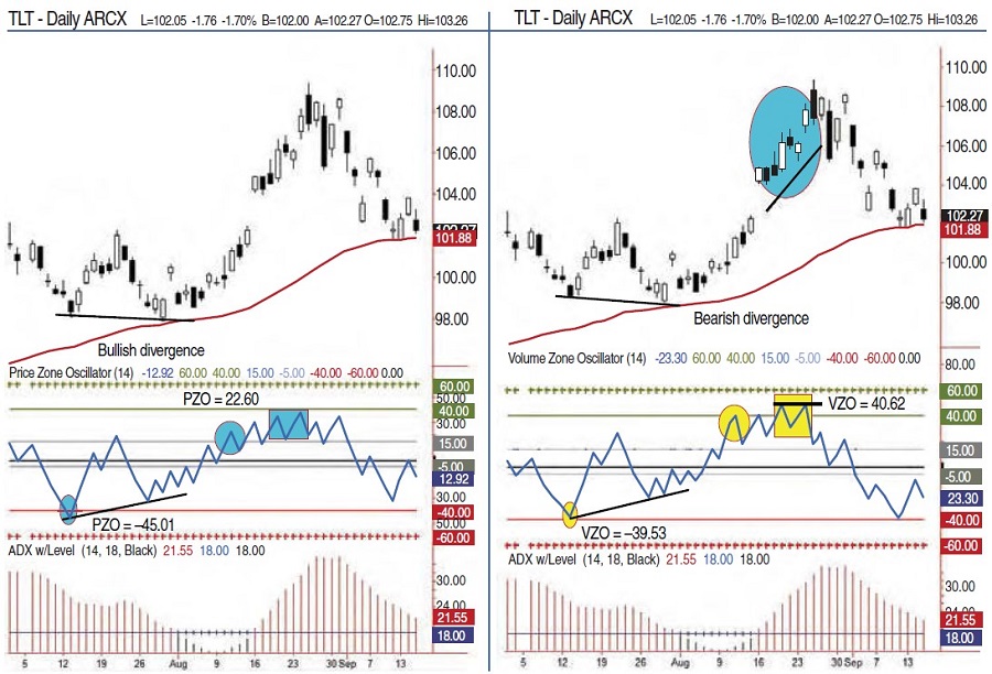 Entering The Price Zone By Walid Khalil and David Steckler 04