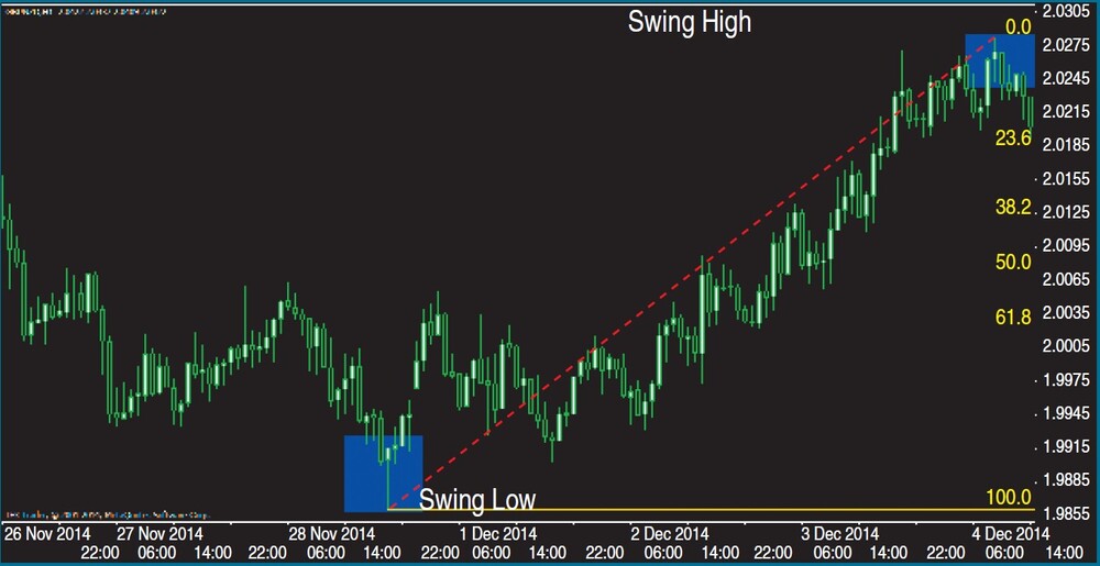 FIGURE-1-CURRENCY-PAIR-IN-AN-UPTREND