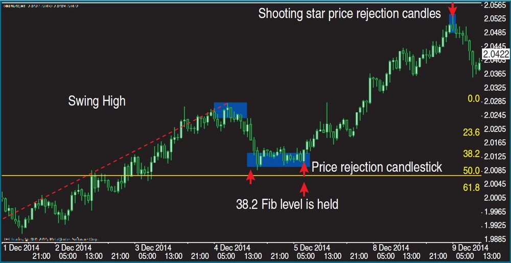 FIGURE-2-THE-END-OF-THE-UPTREND
