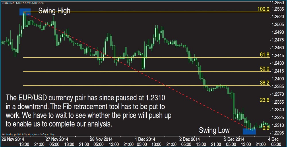 FIGURE-3-PRICE-ACTION-IN-A-DOWNTREND