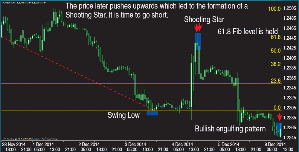 FIGURE-4-THE-RETRACEMENT