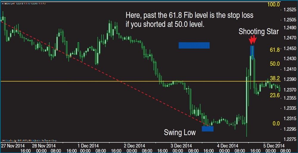 FIGURE-5-MANAGING-YOUR-RISKS-WITH-FIB-TOOLS-IN-A-DOWNTREND