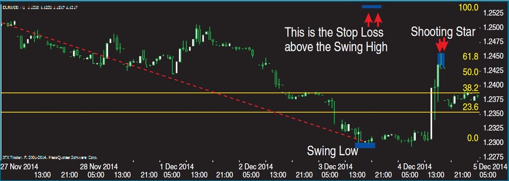 FIGURE-6-PLACE-THE-STOP-PAST-THE-SWING-HIGH-OR-LOW