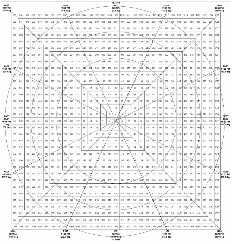 Ferrera, Daniel T. - Timing Approach 02