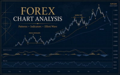 Forex Chart Patterns, Indicators and Elliott Wave Analysis cover
