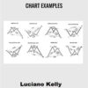 Forex Harmonic Pattern Trading With Multiple Chart Examples By Luciano Kelly