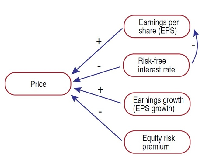Four Reasons Why Stock Prices Move 01