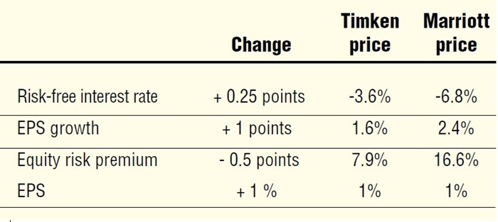 Four Reasons Why Stock Prices Move 02
