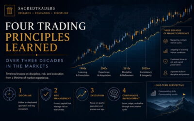 Four Trading Principles Learned Over Three Decades in the Markets