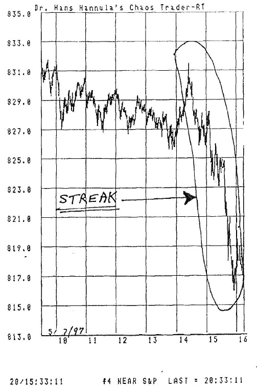 Fractal of Pi chart