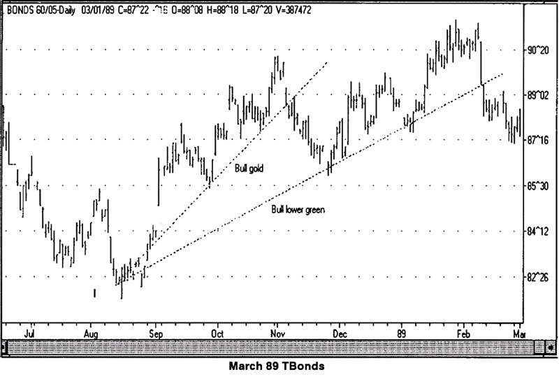 Gann-Angles-Squares-1