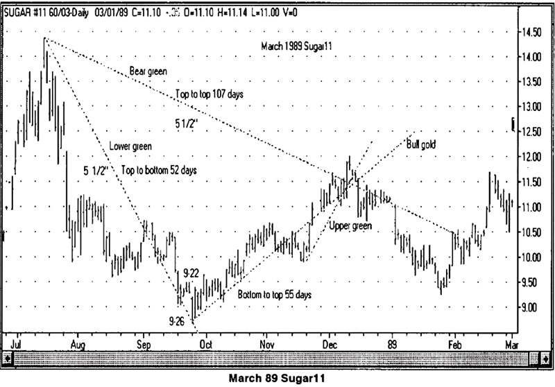 Gann-Angles-Squares-2