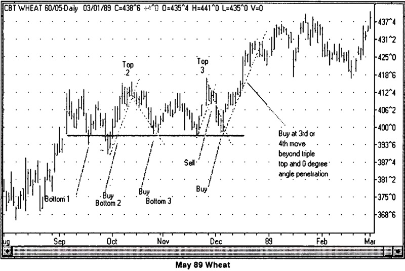 Gann-Angles-Squares-3