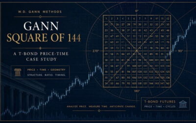 Gann Square of 144 - A T-Bond Price-Time Case Study