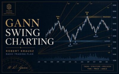 Gann Swing Charting Rules and Trading Plan by Robert Krausz