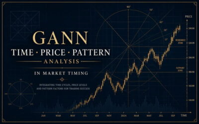 Gann Time, Price and Pattern Analysis in Market Timing