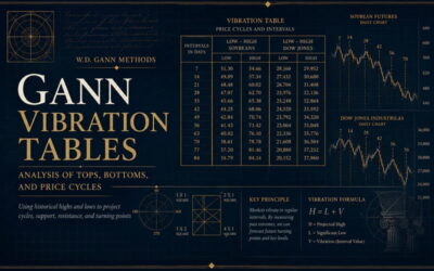 Gann Vibration Table Analysis of Tops, Bottoms, and Price Cycles